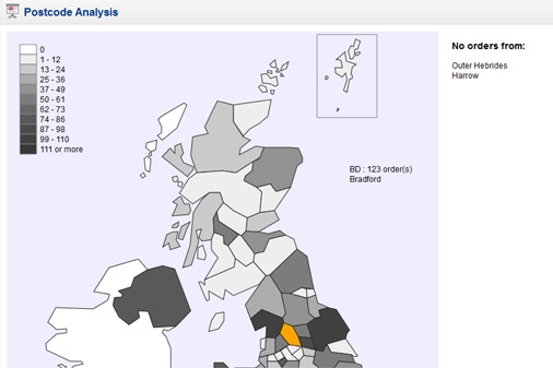 Postcode report